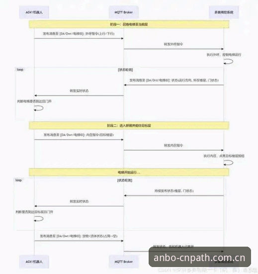 安博平台官网入口切换指南：从旧版到CN版的完整路径
